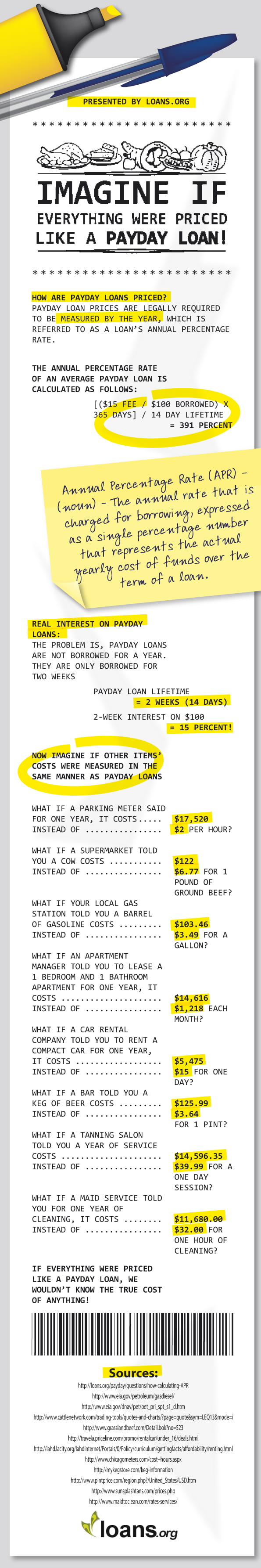 How Payday Loans Are Priced? How Payday Loans Are Priced?