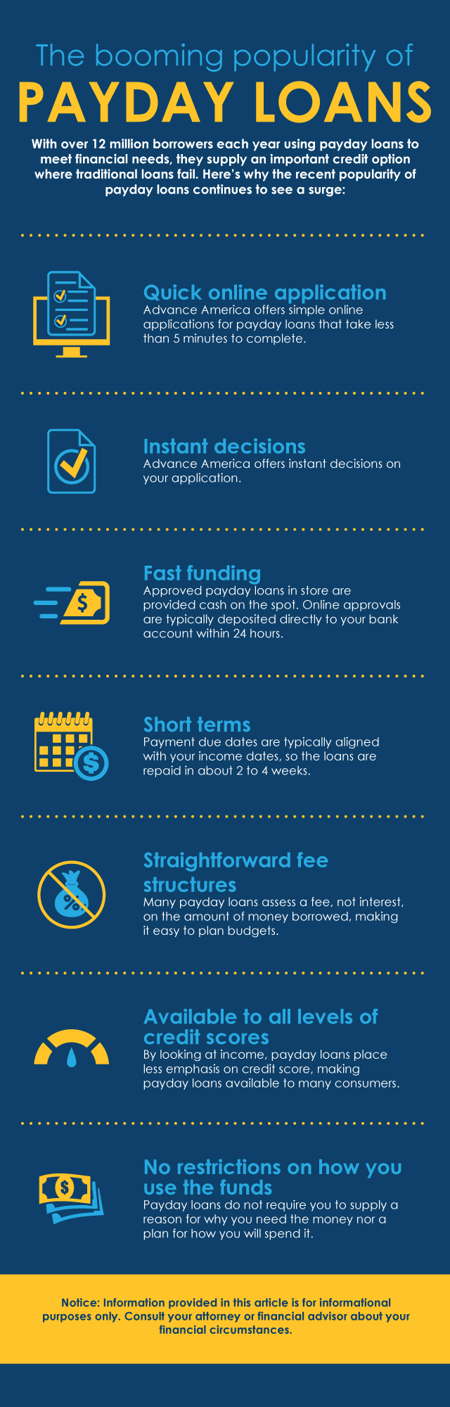 why payday loans are popular