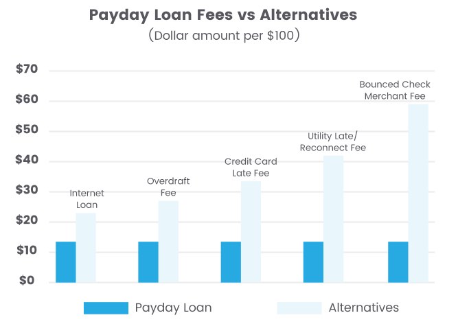 Payday Advance — Advantage Credit Union