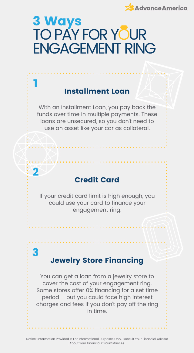 3 Ways to Pay for your engagement ring