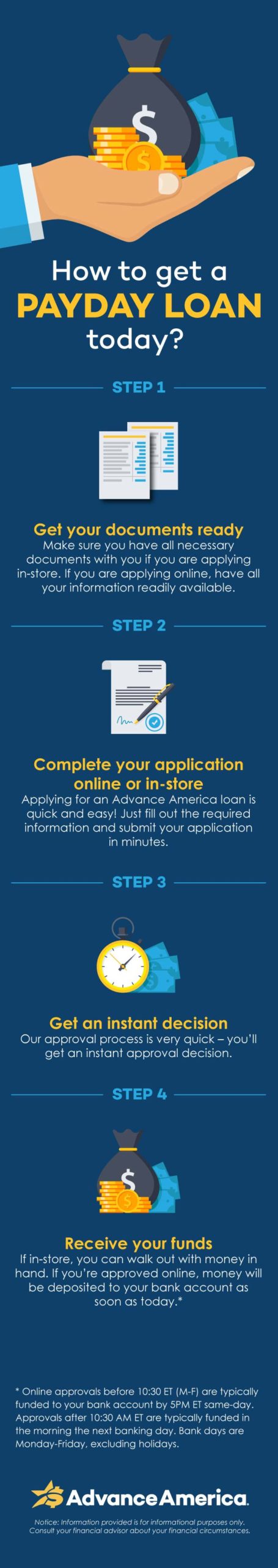 How to get a Payday Loan