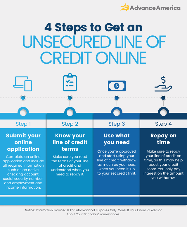 Steps to get an unsecured line of credit online Steps to get an unsecured line of credit online