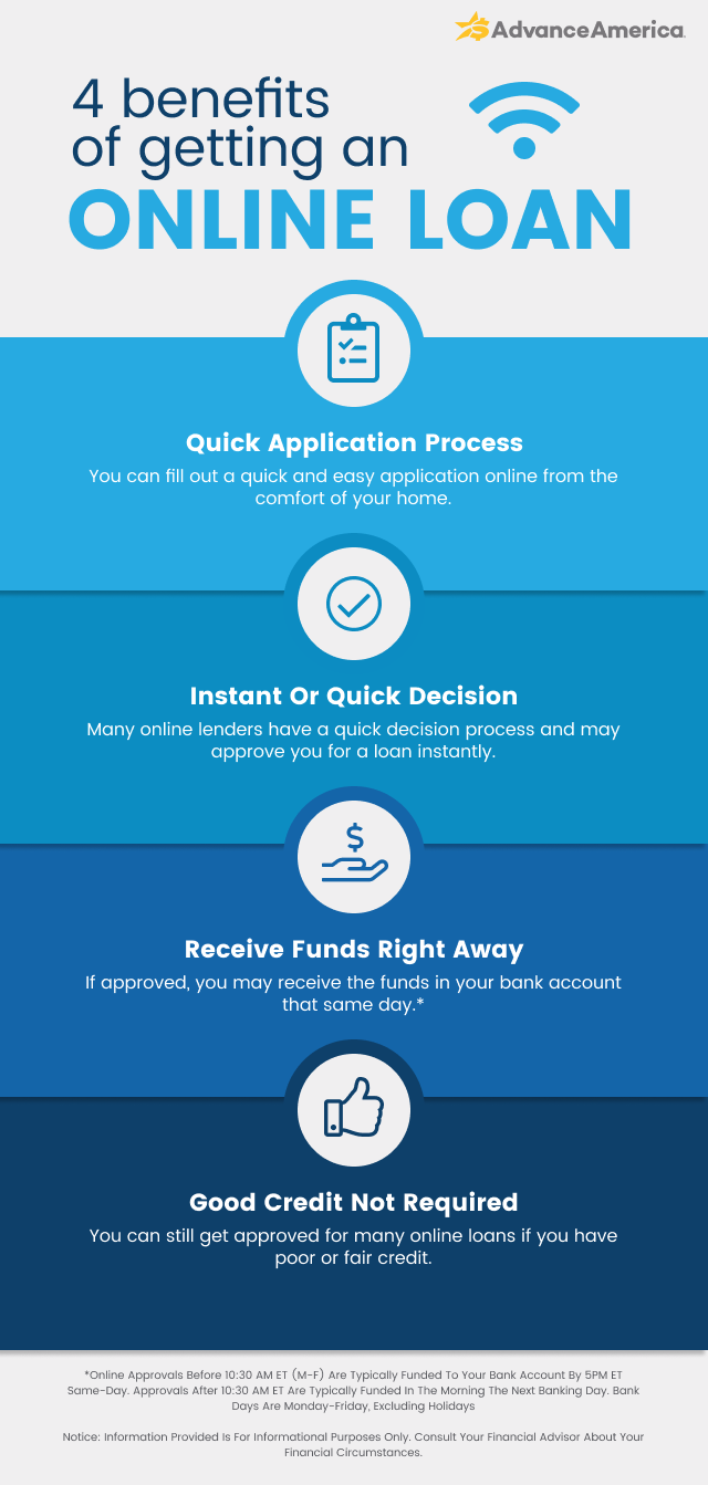 4 benefits of getting an online loan Benefits of getting an online loan