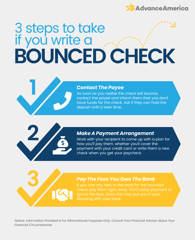 what-happens-when-a-check-bounces-bounced-check-advance-america