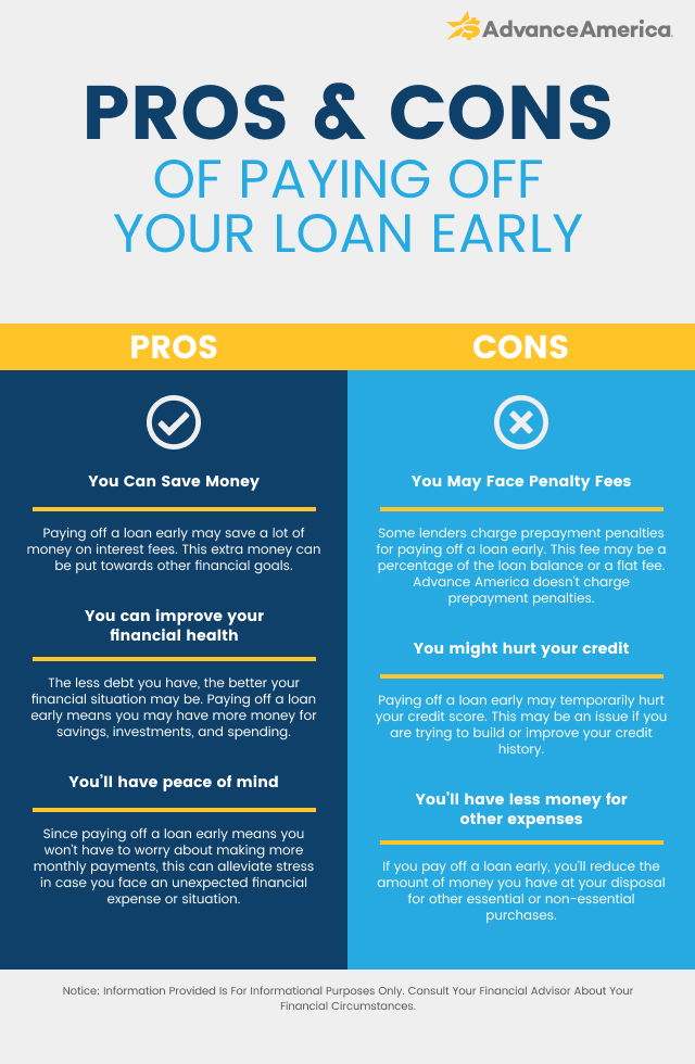 Pros and cons of paying off your loan early Pros and cons of paying off your loan early