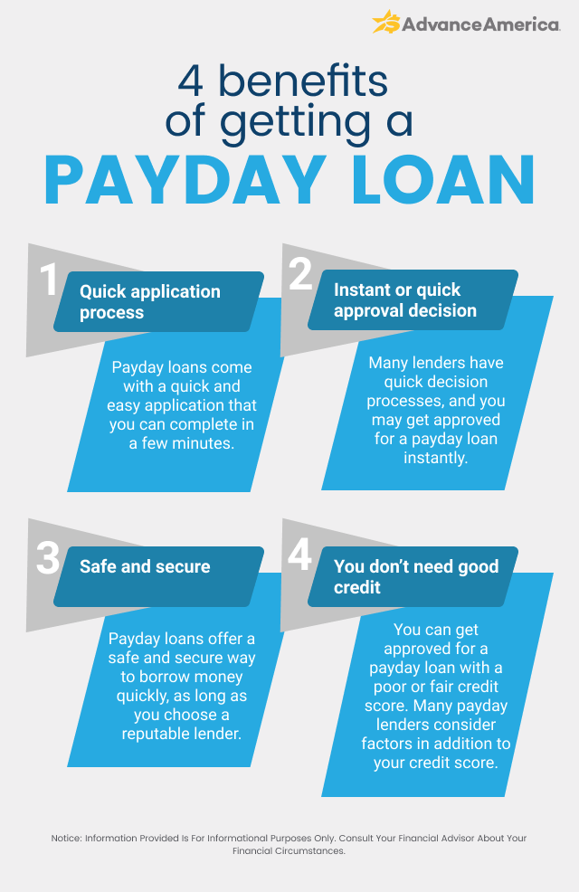 How To Apply For A Quick Loan Using App | Quick Loans | Cashe