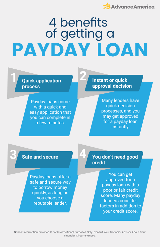 Best Personal Loans