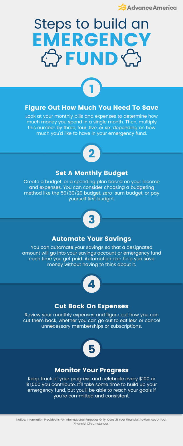 Steps to build an emergency fund Steps to build an emergency fund