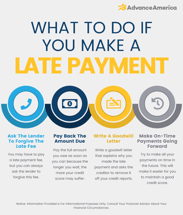 What to do if you make a late payment What to do if you make a late payment