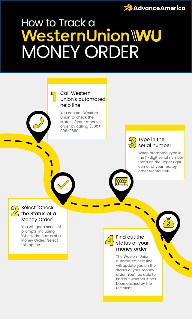 How to track a Western Union money order How to track a Western Union money order