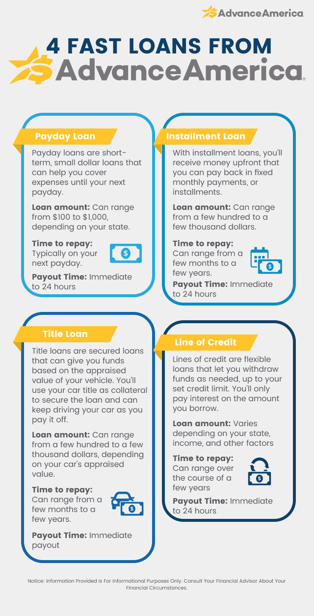 fifth third cash advance