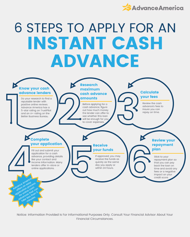 6 steps to apply for an instant cash advance Steps to Apply for an Instant Cash Advance