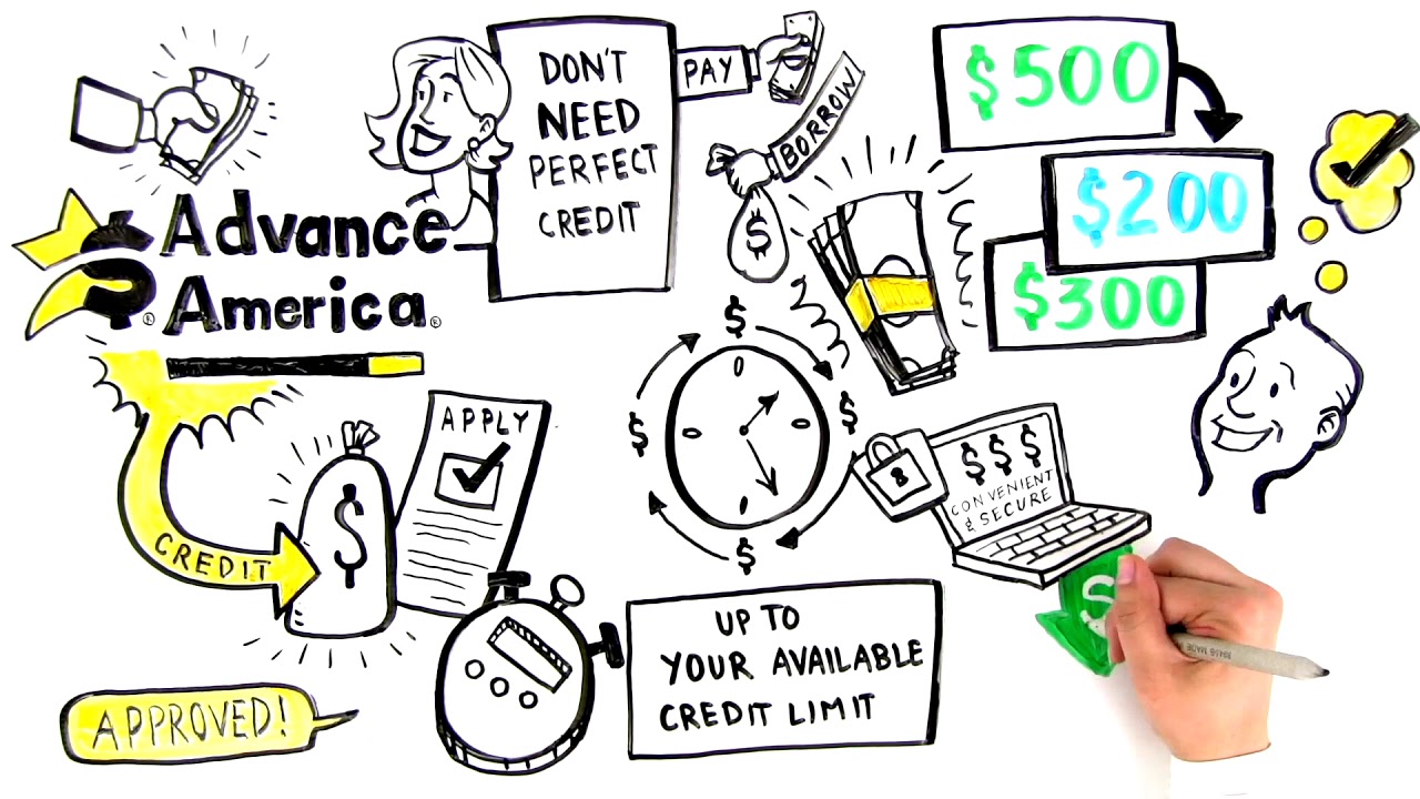 Line of credit explaination graphic