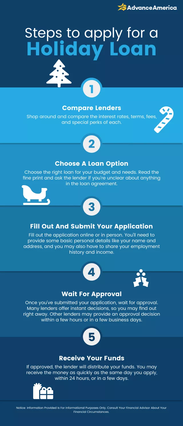 Steps to apply for a holiday loan Steps to Apply for a Holiday Loan