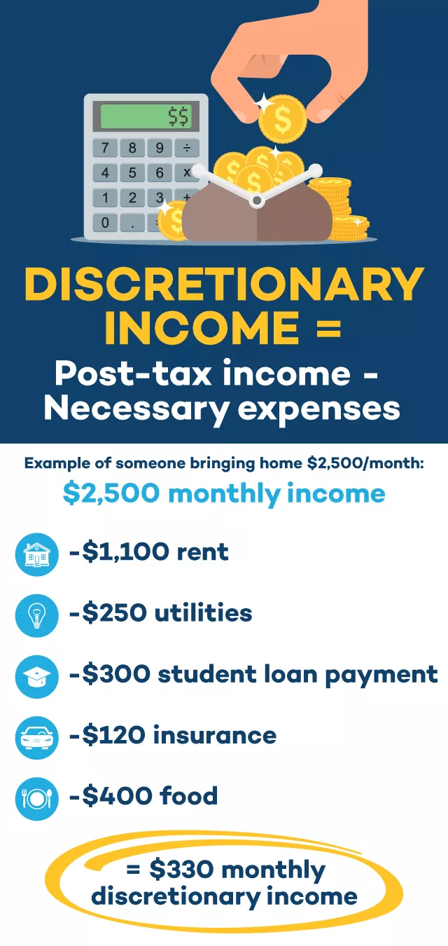 Discretionary income 