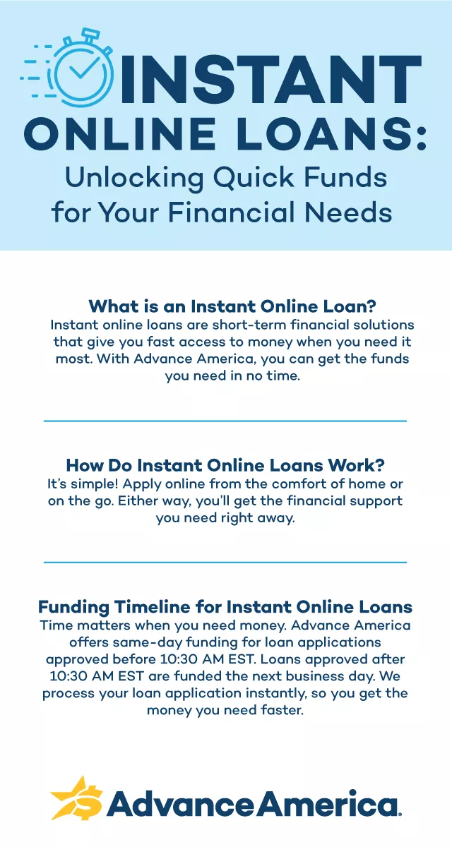 Image describing what is an instant online loan.