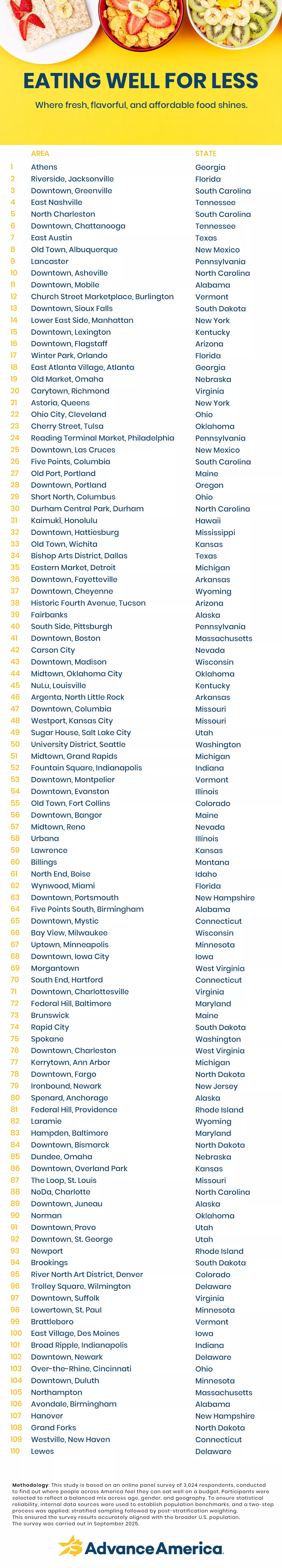 list of places where you can eat well for less