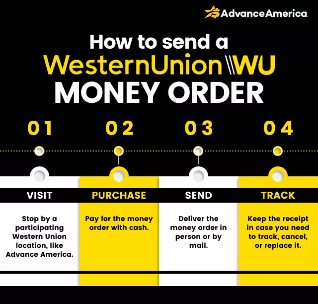 How to send a western union money order