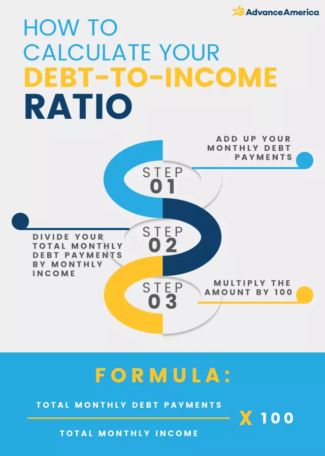 how to calculate your debt to income ratio