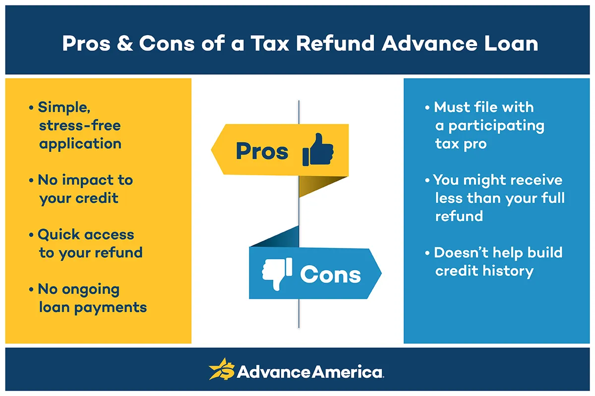 Pros and cons of a tax refund advance loan