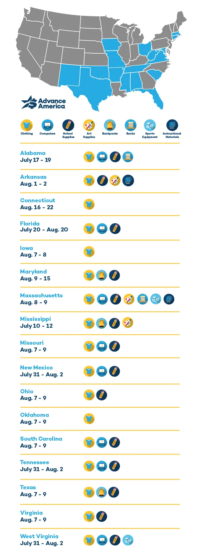 Infographic showing 2026 back-to-school tax-free holiday dates for 17 states, with eligible item categories including clothing, school supplies, computers, and backpacks.