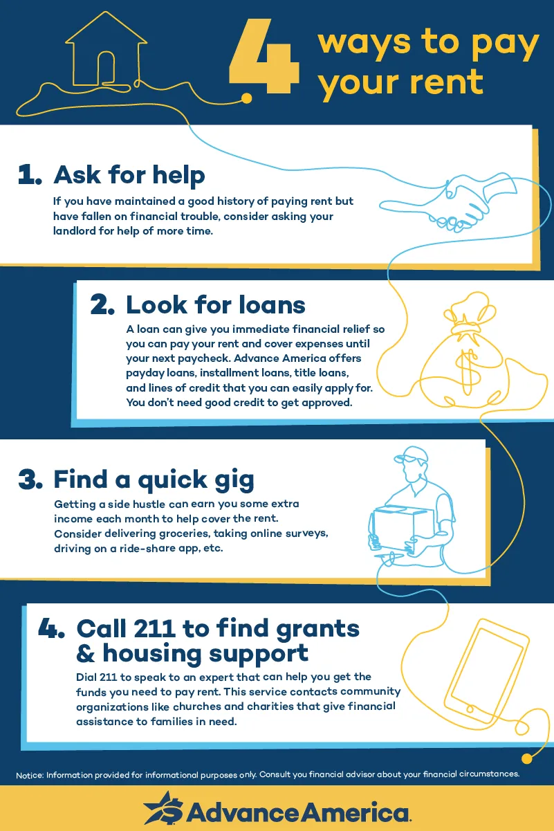 4 ways to get help paying for rent