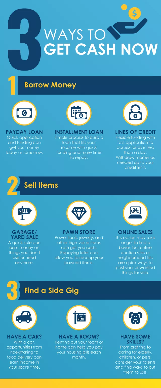 shows three ways to get cash now